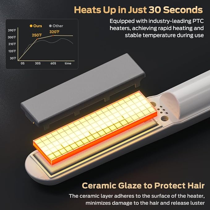 Cordless Hair Styler: 2-in-1 Ceramic Flat Iron Mini