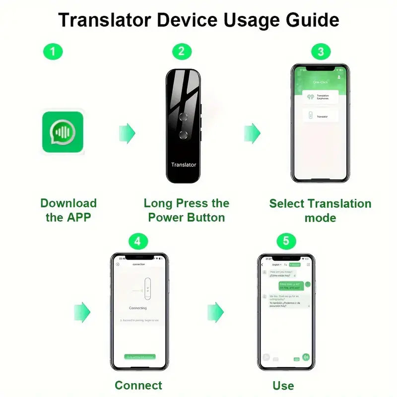 TravelAssistant newly upgraded SKARA G6 translator